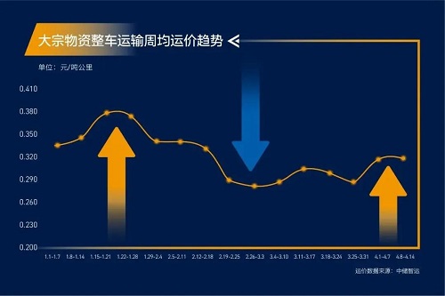 緊急通知！全國(guó)高速開(kāi)啟“收費(fèi)模式”！化工品將全面漲價(jià)！